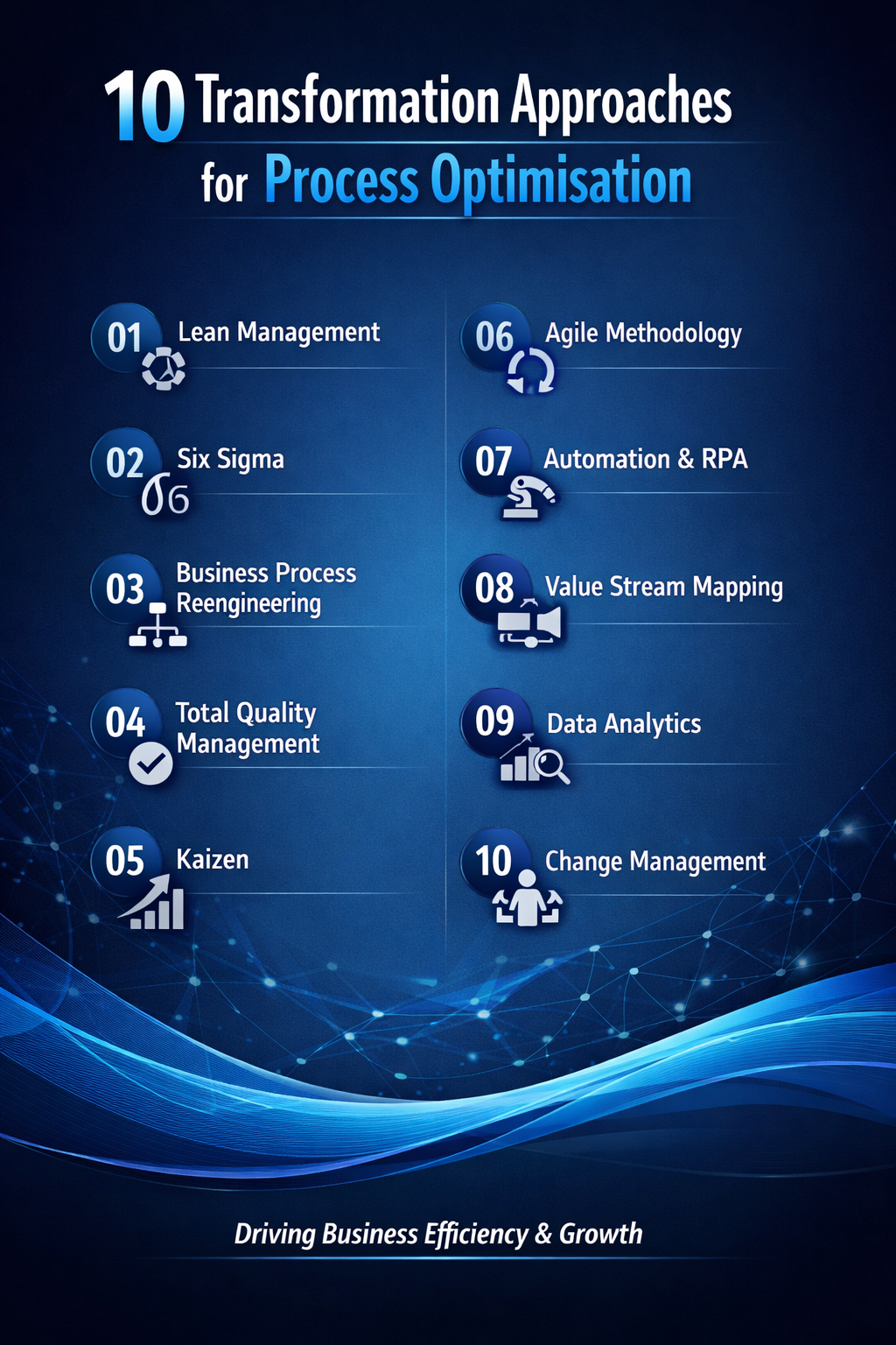 10 Business Transformation Consulting Approaches for Process Optimisation